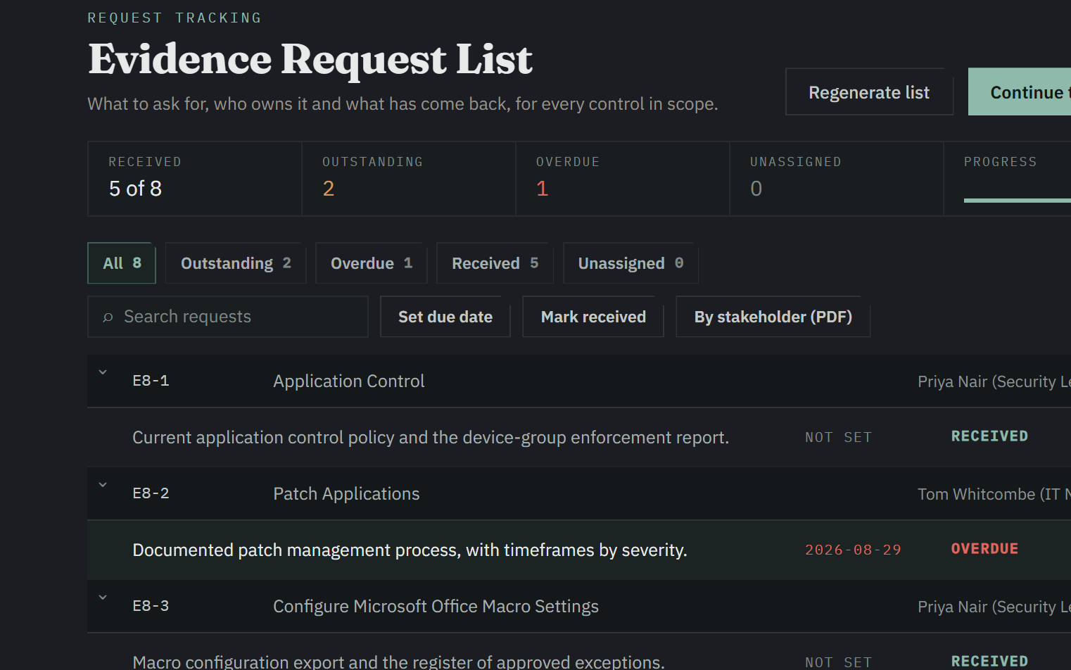 Evidence Request List for Essential 8 showing the review workspace navigation and a received/outstanding/overdue evidence-tracking donut chart